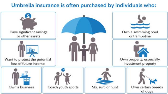 Umbrella insurance for rental property owners